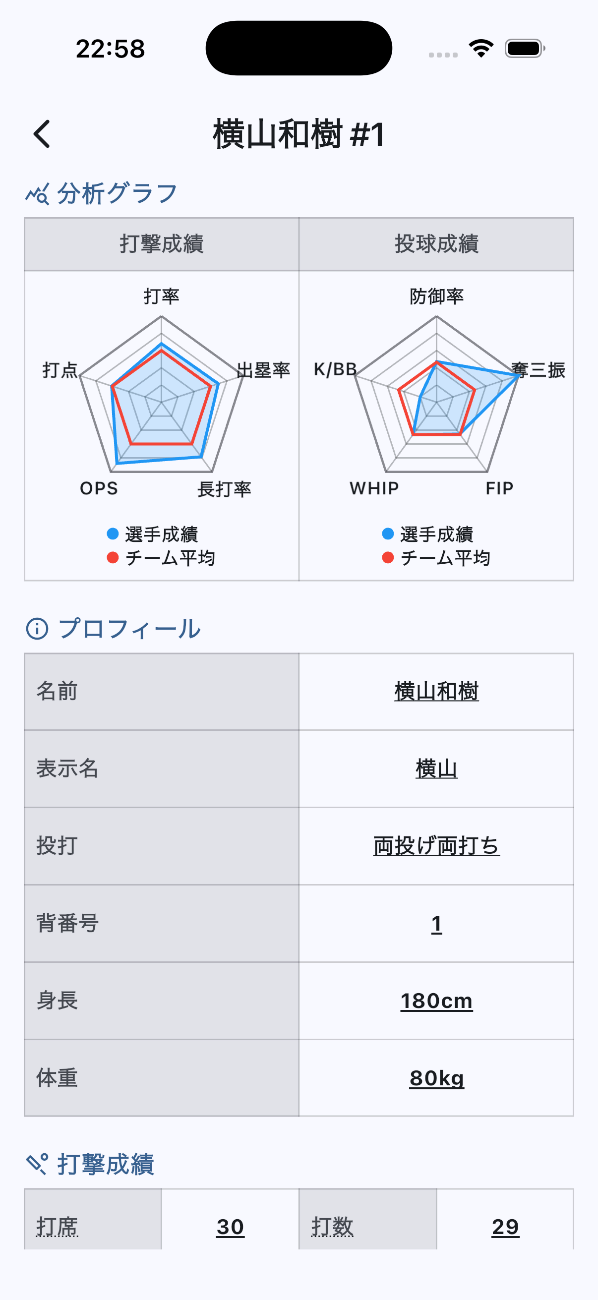 野球ログ 選手詳細画面